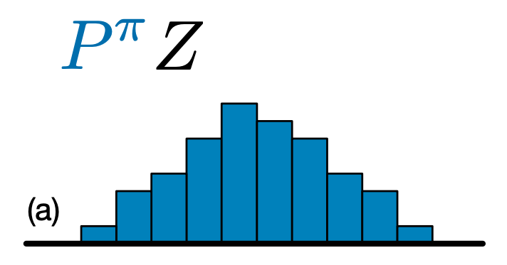 Example C51 Distribution