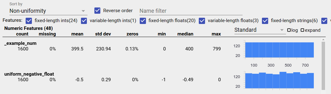 Histogram of uniform data